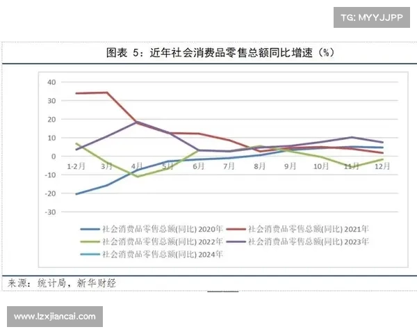 体育消费潜力释放:如何推动全民健身与市场增长的双赢局面(体育消费新场景) 体育消费潜力释放:如何推动全民健身与市场增长的双赢局面(体育消费新场景)